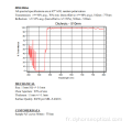 Splitter du faisceau élevé de dichroïque 510 nm